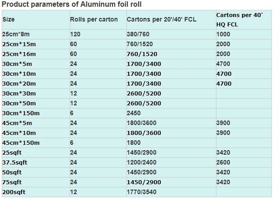 Aluminium Foil Roll, Household, Catering, 8011 Household Jumbo Roll, Alloy, Container Foil, Blister Foil