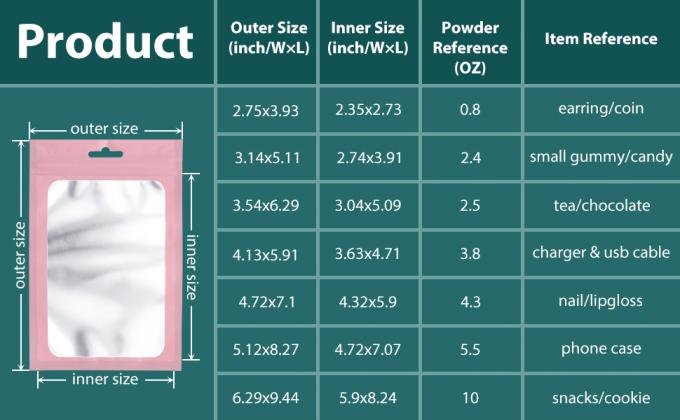 CBD, Gummies, Weedness, Airtight Heat Resealable Smell Proof Mylar Stand Up Bags With Clear Window 1