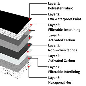 Child Resistant Bag, Case, storage bag, handbag, clutch bag, purse, Moisture Proof Barrier Pouch For Herbal Incense Bags Holographic Mylar Baggies 1