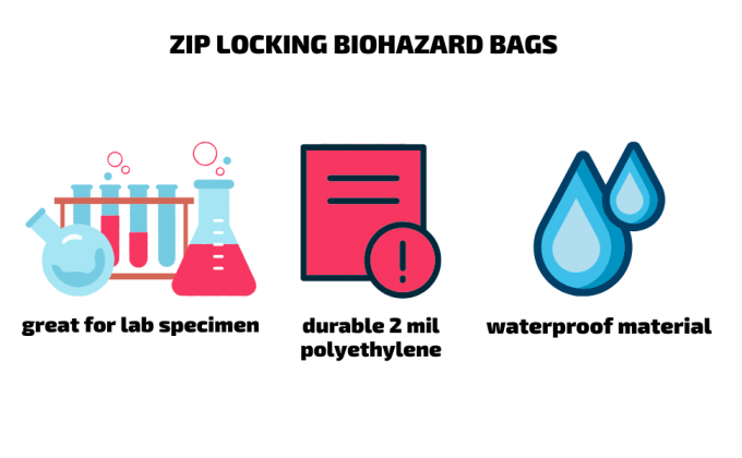 Reusable Resealable Biohazard Specimen Bags, Laboratory Sample Bag, Zip lockk, Outside Pocket Paperwork Pouch 1